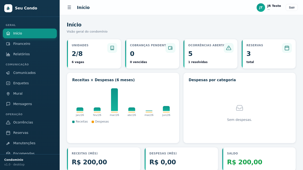 Painel do síndico